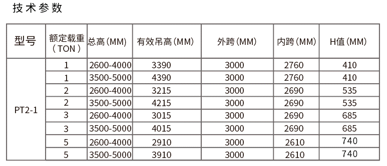 可升降龍門(mén)吊技術(shù)參數(shù)圖